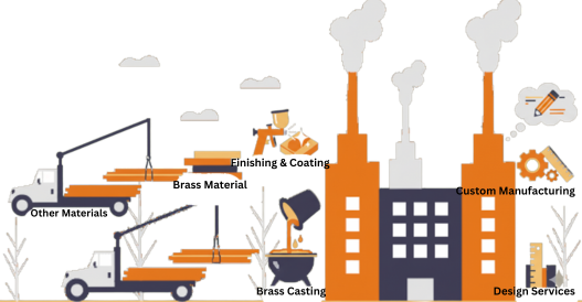 Services provided by Rushi Brass Tech